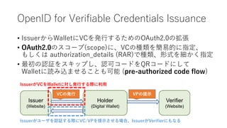 Details Vc IDA,VC,DID関連仕様 最新情報 - OpenID BizDay #15 | PDF