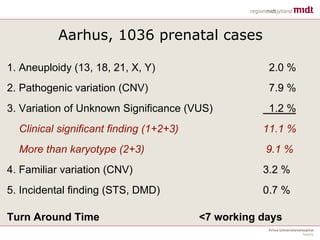 Aarhus, 1036 prenatal cases
1. Aneuploidy (13, 18, 21, X, Y) 2.0 %
2. Pathogenic variation (CNV) 7.9 %
3. Variation of Unknown Significance (VUS) 1.2 %
Clinical significant finding (1+2+3) 11.1 %
More than karyotype (2+3) 9.1 %
4. Familiar variation (CNV) 3.2 %
5. Incidental finding (STS, DMD) 0.7 %
Turn Around Time <7 working days