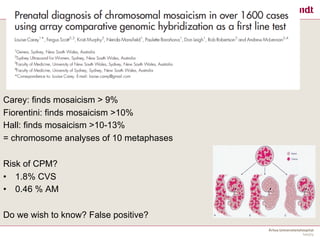 Carey: finds mosaicism > 9%
Fiorentini: finds mosaicism >10%
Hall: finds mosaicism >10-13%
= chromosome analyses of 10 metaphases
Risk of CPM?
• 1.8% CVS
• 0.46 % AM
Do we wish to know? False positive?