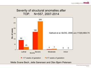 Mette Svane Bech, Jette Sørensen and Olav Bjørn Petersen
90
166
4 0
25
265
7 0
0
50
100
150
200
250
300
Lethal Severe Moderate minor
No.ofcases
Severity
Severity of structural anomalies after
TOP. N=557, 2007-2014
<17 weeks of gestation ≥17 weeks of gestation
Saltved et al. BJOG, 2006 Jun;113(6):664-74