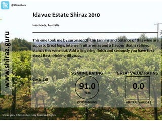 Idavue Estate Shiraz 2010
Heathcote, Australia
_______________________________________________________
This one took me by surprise! Oh the tannins and balance of this wine are
superb. Great legs, intense fruit aromas and a flavour that is refined
stands this wine out. Add a lingering finish and seriously you have first
class! Best drinking till 2022.
Cost: $28
Shiraz.guru © November, 2014 Reserved Rights
www.shiraz.guru@ShirazGuru
91.0
/100
SG WINE RATING
OUTSTANDING
‘GREAT VALUE’ RATING
0.0
NEUTRAL VALUE 4 $
 