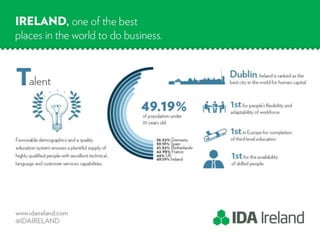 Factors which have contributed to Ireland’s success in attracting FDI ...