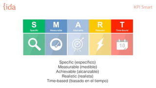 Speciﬁc (especíﬁco)
Measurable (medible)
Achievable (alcanzable)
Realistic (realista)
Time-based (basado en el tiempo)
KPI  Smart
 