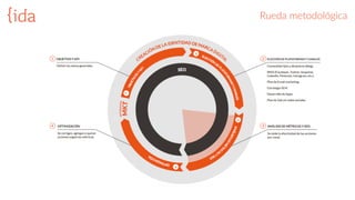 Rueda  metodológica
 