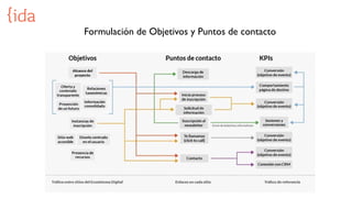 Formulación de Objetivos y Puntos de contacto
 