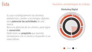 Nuestras  metodologías  de  trabajo
SEO
CREACIÓN DE LA IDENTIDAD DE MARCA DIGITAL
METODOLOGÍA
1OBJETIVOSYKP
I
2 ELECCIÓN DE PL
ATAFORMASYCANALES3ANÁLISISDEMÉTRI
CASYSEO
4OPTIMIZACIÓN
MKT
Marke>ng  Digital
                        Marketing                                                          SEO
Es  usar  estratégicamente  las  dis1ntas  
plataformas,  canales  y  tecnologías  digitales  
para  potenciar  las  ac4vidades  de  una  
marca.    
Busca  la  atención  de  los  clientes,  para  lograr  
la  conversión.    
Debe  tener  un  propósito  que  permita  
comunicarse  con  el  cliente  y  responder  a  sus  
expecta1vas.
 