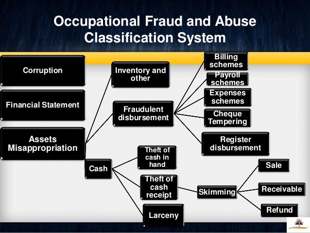 fraud