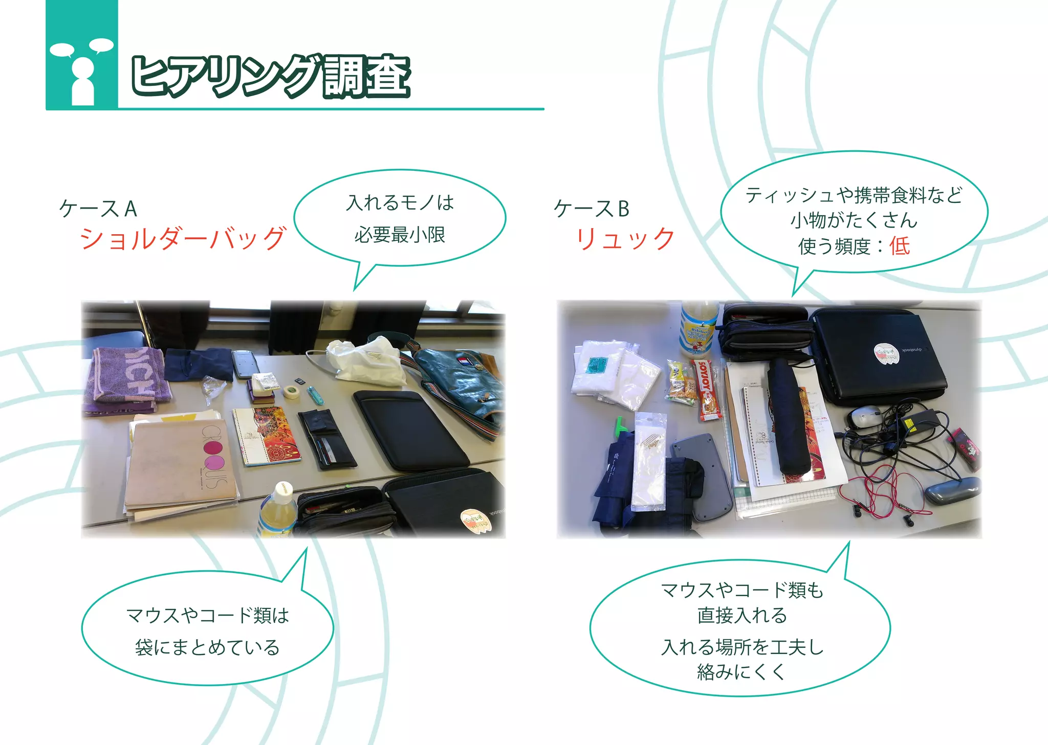 入れるモノは           ティッシュや携帯食料など
ケース A                  ケース B
                                  小物がたくさん
 ショルダーバッグ     必要最小限     リュック      使う頻度：低




                           マウスやコード類も
  マウスやコード類は                  直接入れる
   袋にまとめている                入れる場所を工夫し
                             絡みにくく
 