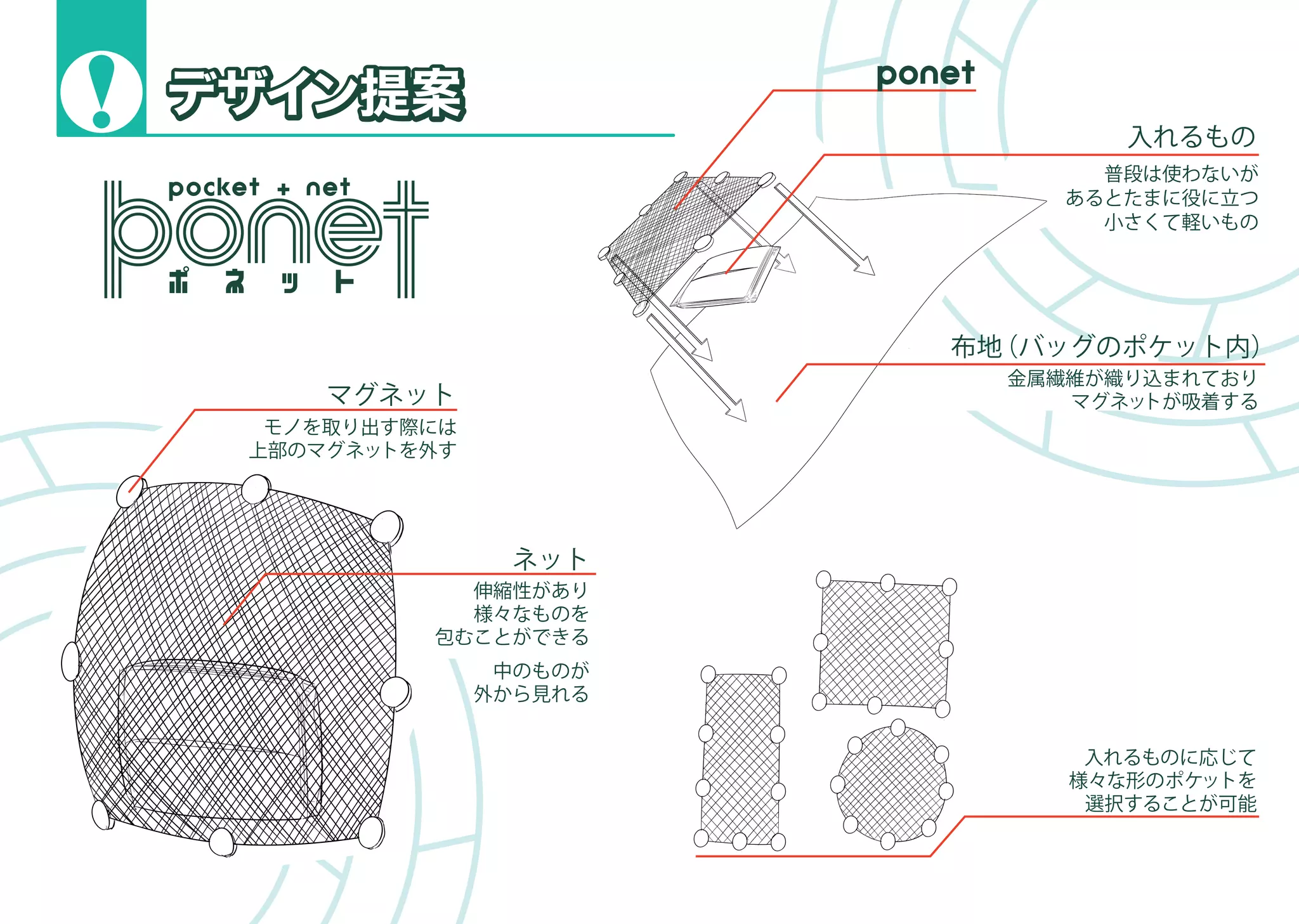 ponet
                                          入れるもの
                                         普段は使わないが
pocket + net                           あるとたまに役に立つ
                                         小さくて軽いもの


M , Y s
                               布地（バッグのポケット内）
                                    金属繊維が織り込まれており
          マグネット                        マグネットが吸着する
      モノを取り出す際には
     上部のマグネットを外す




                     ネット
                 伸縮性があり
                 様々なものを
               包むことができる
                    中のものが
                   外から見れる


                                        入れるものに応じて
                                       様々な形のポケットを
                                        選択することが可能
 