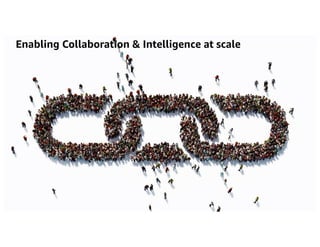 © 2023, Amazon Web Services, Inc. or its affiliates. All rights reserved.
Enabling Collaboration & Intelligence at scale
 