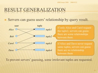 iDB Forum 2008	
 2008/9/22	

RESULT GENERALIZATION	
Ò 

Servers can guess users’ relationship by query result.
user

tuple

Alice

tuple1

Bob

tuple2

Carol

tuple3

Dave

tuple4

If only Alice and Carol request
the tuple2, servers can guess
there are some relationships
between them
If Alice and Dave never request
same tuples, servers can guess
there are no relationship
between them	

To prevent servers’ guessing, some irrelevant tuples are requested.

19	

 