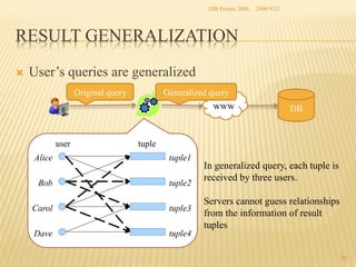 iDB Forum 2008	
 2008/9/22	

RESULT GENERALIZATION	
Ò 

User’s queries are generalized
Original query	

Generalized query	

www	

user

DB	

tuple

Alice

tuple1

Bob

tuple2

Carol

tuple3

Dave

tuple4

In generalized query, each tuple is
received by three users.
Servers cannot guess relationships
from the information of result
tuples	
20	

 