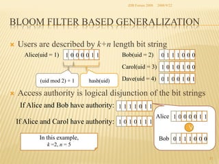 iDB Forum 2008	
 2008/9/22	

BLOOM FILTER BASED GENERALIZATION	
Ò 

Users are described by k+n length bit string
Alice(uid = 1)	
 1 0 0 0 0 1 1

Bob(uid = 2)	
 0 1 1 1 0 0 0
Carol(uid = 3)	
 1 0 1 0 1 0 0

(uid mod 2) + 1	

Ò 

hash(uid)	

Dave(uid = 4)	
 0 1 0 0 1 0 1

Access authority is logical disjunction of the bit strings	
If Alice and Bob have authority: 	
1 1 1 1 0 1 1
If Alice and Carol have authority: 	
1 0 1 0 1 1 1
In this example,
k =2, n = 5	

Alice	
 1 0 0 0 0 1 1
∨

Bob	
 0 1 1 1 0 0 0
21	

 