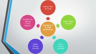 PRODUCT
S AND
SERVICES
Jubliee Plus
Account
Super Shakti
Account
Flexi
Current
Account
Sabka
Saving
Account
Suvidha Tax
Saving
Fixed
Deposit
 