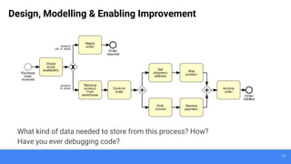 11
Design, Modelling & Enabling Improvement
What kind of data needed to store from this process? How?
Have you ever debugging code?
 