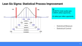 13
Lean Six Sigma: Statistical Process Improvement
LSL USL 4σ
99.9937% inside quality spec
0.0063% defect opportunity
63 defect per million opportunity
- Statistical Measure
- Statistical Control
 