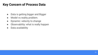 15
Key Concern of Process Data
● Data is getting bigger and Bigger
● Model vs reality problem.
● Dynamic: velocity to change
● Observability: what is really happen
● Data availability
 
