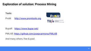 18
Exploration of solution: Process Mining
Tools:
ProM: http://www.promtools.org
BupaR: https://www.bupar.net/
PMLAB: https://github.com/josepcarmona/PMLAB
And many others, free & paid.
 