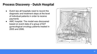 20
Process Discovery - Dutch Hospital
● Dutch law all hospitals need to record the
diagnostic and treatment steps at the level
of individual patients in order to receive
payments
● AMC hospital. The model was discovered
based on event data of a group of 627
gynecological oncology patients treated in
2005 and 2006.
 