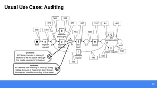 23
Usual Use Case: Auditing
 