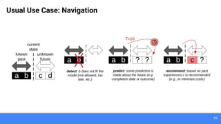 25
Usual Use Case: Navigation
 