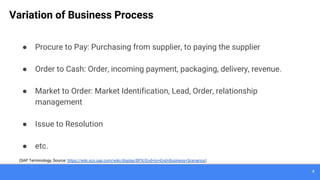 4
Variation of Business Process
● Procure to Pay: Purchasing from supplier, to paying the supplier
● Order to Cash: Order, incoming payment, packaging, delivery, revenue.
● Market to Order: Market Identification, Lead, Order, relationship
management
● Issue to Resolution
● etc.
(SAP Terminology, Source: https://wiki.scn.sap.com/wiki/display/BPX/End+to+End+Business+Scenarios)
 
