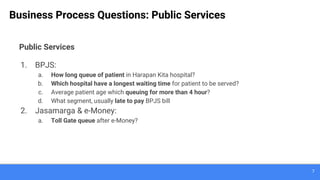 7
Business Process Questions: Public Services
Public Services
1. BPJS:
a. How long queue of patient in Harapan Kita hospital?
b. Which hospital have a longest waiting time for patient to be served?
c. Average patient age which queuing for more than 4 hour?
d. What segment, usually late to pay BPJS bill
2. Jasamarga & e-Money:
a. Toll Gate queue after e-Money?
 