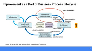 9
Improvement as a Part of Business Process Lifecycle
Source: Wil van der Aalst (auth.)-Process Mining_ Data Science in Action(2016)
1
Improvement
 