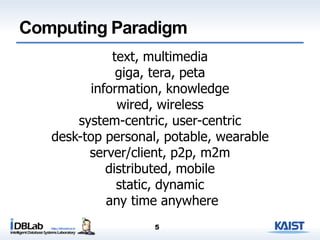 Computing Paradigm
text, multimedia
giga, tera, peta
information, knowledge
wired, wireless
system-centric, user-centric
desk-top personal, potable, wearable
server/client, p2p, m2m
distributed, mobile
static, dynamic
any time anywhere
5
 