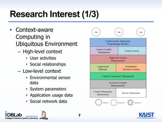 Research Interest (1/3)
• Context-aware
Computing in
Ubiquitous Environment
– High-level context
• User activities
• Social relationships
– Low-level context
• Environmental sensor
data
• System parameters
• Application usage data
• Social network data
7
 