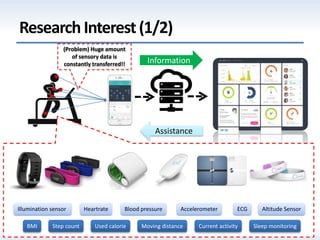ResearchInterest(1/2)
Illumination sensor Heartrate Blood pressure Altitude SensorAccelerometer
Sleep monitoringBMI
ECG
Step count Used calorie Moving distance
Information
Assistance
(Problem) Huge amount
of sensory data is
constantly transferred!!
Current activity
 