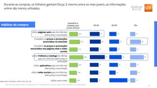 16
Durante as compras, os folhetos ganham força. E mesmo entre os mais jovens, as informações
online são menos utilizados.
Hábitos de compra
DURANTE A
COMPRA NAS
LOJAS FÍSICAS
2. Selecione quais opções melhor se relacionam com os seus hábitos de compra em cada um dos momentos mencionados abaixo:
Utilizo páginas web para me informar
sobre preço e promoção
Considero os preços e promoções
anunciados na televisão
Considero os preços e promoções
anunciados nas páginas web e redes
sociais
Utilizo Folhetos / catalogo de ofertas
para me informar sobre preço e
promoção
Utilizo aplicativos para me informar
sobre preço e promoção
Utilizo redes sociais para me informar
sobre preço e promoção
Utilizo outro meio
22%
27%
21%
36%
22%
19%
18%
Base: 428 | 18-34:225 | 35-54: 163 | 55+: 40
25
28
23
39
23
22
20
18
25
20
32
22
16
47
13
28
15
35
15
18
13
18-34 35-54 55+
 