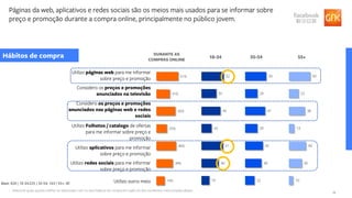 19
Páginas da web, aplicativos e redes sociais são os meios mais usados para se informar sobre
preço e promoção durante a compra online, principalmente no público jovem.
Hábitos de compra DURANTE AS
COMPRAS ONLINE
2. Selecione quais opções melhor se relacionam com os seus hábitos de compra em cada um dos momentos mencionados abaixo:
Utilizo páginas web para me informar
sobre preço e promoção
Considero os preços e promoções
anunciados na televisão
Considero os preços e promoções
anunciados nas páginas web e redes
sociais
Utilizo Folhetos / catalogo de ofertas
para me informar sobre preço e
promoção
Utilizo aplicativos para me informar
sobre preço e promoção
Utilizo redes sociais para me informar
sobre preço e promoção
Utilizo outro meio
51%
31%
45%
25%
46%
39%
19%
52
35
45
24
51
40
19
50
29
47
29
42
38
22
50
23
38
13
40
30
10
18-34 35-54 55+
Base: 428 | 18-34:225 | 35-54: 163 | 55+: 40
 