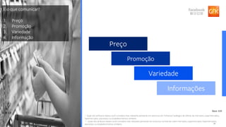 24
9. Quais dos atributos abaixo você considera mais relevante pensando em anúncios em Folhetos/ Catálogos de ofertas de mercados, supermercados,
hipermercados, atacarejos ou estabelecimentos similares:
10. Quais dos atributos abaixo você considera mais relevante pensando em anúncios na Internet sobre mercados, supermercados, hipermercados,
atacarejos ou estabelecimentos similares:
Base: 428
Base: 428
Preço
Promoção
Variedade
Informações
E o que comunicar?
1. Preço
2. Promoção
3. Variedade
4. Informação
 