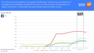 31
Source: Placeholder text.
0.0%
1.0%
2.0%
3.0%
4.0%
5.0%
6.0%
7.0%
8.0%
9.0%
10.0%
Jan-17 Feb-17 Mar-17 Apr-17 May-17 Jun-17 Jul-17 Aug-17 Sep-17 Oct-17 Nov-17 Dec-17
Walmart Clube Extra Carrefour BR Pão de Açúcar Mais
Alcance APP (%)
Em termos de uso do aplicativo, Extra ganha relevância por conta de seu novo aplicativo. A
estratégia e funcionalidades do aplicativo do Extra e do Pão de Açúcar lhes garantem um
rápido crescimento. É importante que seja relevante, para se manter em uso.
70%
Fonte: GfK CMV
Base: 9000 pessoas monitoradas
 
