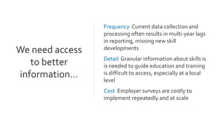 Frequency Current data collection and
processing often results in multi-year lags
in reporting, missing new skill
developments
Detail Granular information about skills is
is needed to guide education and training
is difficult to access, especially at a local
level
Cost Employer surveys are costly to
implement repeatedly and at scale
We need access
to better
information…
 