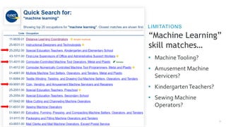 “Machine Learning”
skill matches…
LIMITATIONS
11
• MachineTooling?
• Amusement Machine
Servicers?
• KindergartenTeachers?
• Sewing Machine
Operators?
 