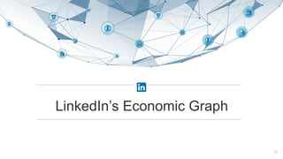 LinkedIn’s Economic Graph
13
 