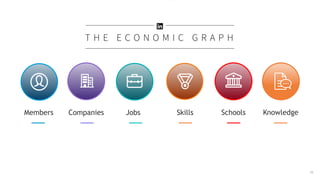 Members Companies Jobs Skills Schools Knowledge
15
 
