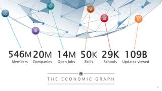 29K
Schools
546M
Members
20M
Companies
50K
Skills
14M
Open Jobs
109B
Updates viewed
16
 