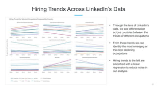 21
Hiring Trends Across LinkedIn’s Data
• Through the lens of LinkedIn’s
data, we see differentiation
across countries between the
trends of different occupations
• From these trends we can
identify the most emerging or
the most declining
occupations
• Hiring trends to the left are
smoothed with a linear
regression to reduce noise in
our analysis
 