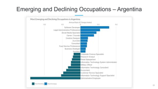 22
Emerging and Declining Occupations – Argentina
 