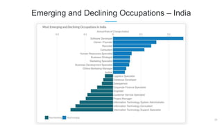 23
Emerging and Declining Occupations – India
 