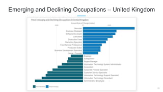 24
Emerging and Declining Occupations – United Kingdom
 