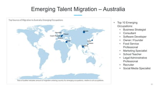 30
Emerging Talent Migration – Australia
• Top 10 Emerging
Occupations:
• Business Strategist
• Consultant
• Software Developer
• Owner / Founder
• Food Service
Professional
• Marketing Specialist
• School Teacher
• Legal Administrative
Professional
• Recruiter
• Social Media Specialist
 