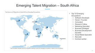 31
Emerging Talent Migration – South Africa
• Top 10 Emerging
Occupations:
• Software Developer
• Owner / Founder
• Consultant
• Research Fellow
• Marketing Specialist
• Business Strategist
• Business Development
Spcialist
• Social Media Specialist
• Recruiter
• Contract worker
 