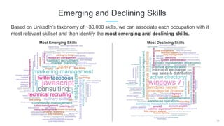 32
Emerging and Declining Skills
Based on LinkedIn’s taxonomy of ~30,000 skills, we can associate each occupation with it
most relevant skillset and then identify the most emerging and declining skills.
Most Emerging Skills Most Declining Skills
 