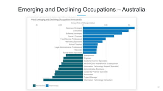 37
Emerging and Declining Occupations – Australia
 