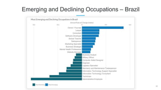 38
Emerging and Declining Occupations – Brazil
 