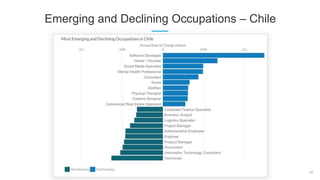 39
Emerging and Declining Occupations – Chile
 